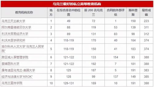 乌克兰排名前十的学校(乌克兰国际学校)插图8