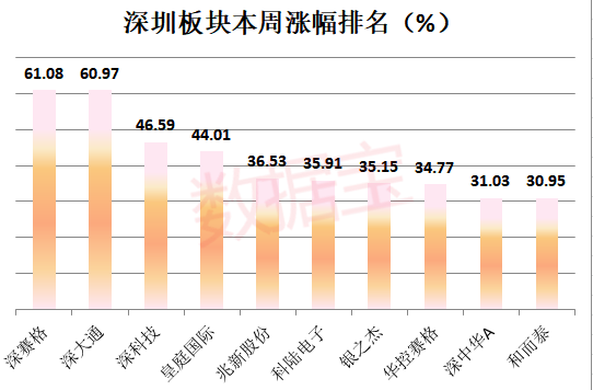 深股市值排名前十(a股上市公司市值排名)插图