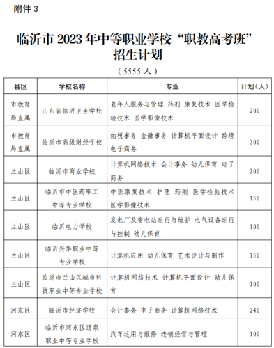 罗庄区职教高考排名前十(职教高考最新政策)插图7