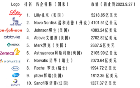 全球制药基地排名前十(联顺制药全国排名)