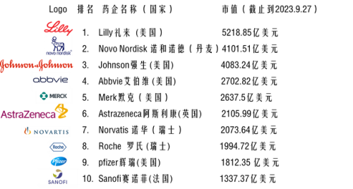 全球制药基地排名前十(联顺制药全国排名)插图