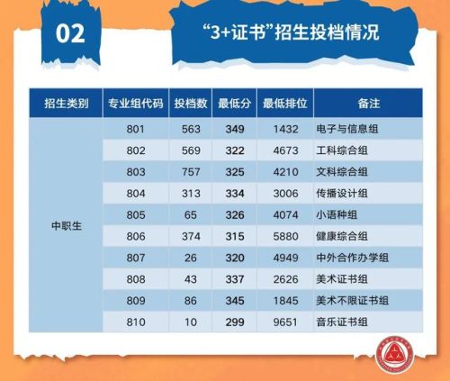 深圳专科公办排名前十(昆明冶金高等专科学校)插图7