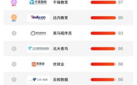 IT的培训机构(AIGC培训班)