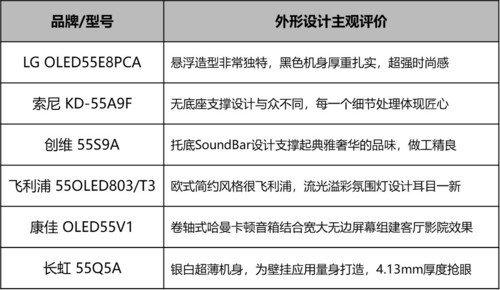 安卓电视机(十大公认最好用电视机品牌)插图52