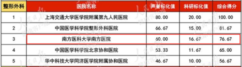 哪家整形医院技术好(艾美整形医院事件)插图4
