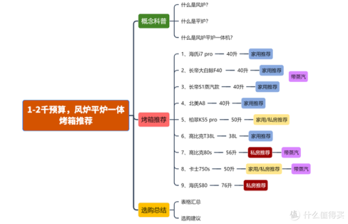 烤箱排名(烤箱什么牌子的最好)插图3