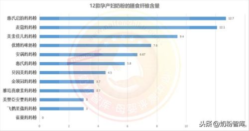 哪种孕妇奶粉最好(高端孕妇专用品牌)插图8