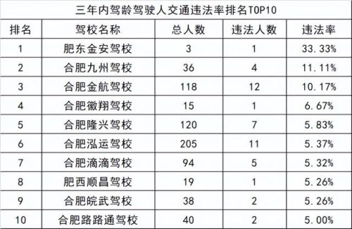合肥好驾校排名前十(合肥驾校排名前十)插图2