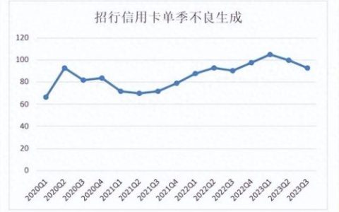 招行信用卡(最值得养的10张信用卡)