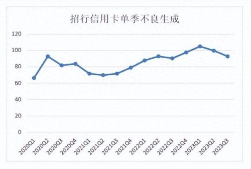 招行信用卡(最值得养的10张信用卡)插图