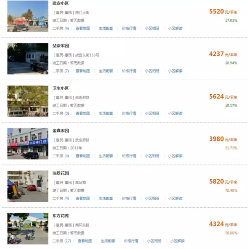 滨州房产价格排名前十(山东省滨州市房价怎么样)插图16