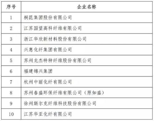 全国丙纶厂家排名前十(丙纶十大品牌排名)插图8