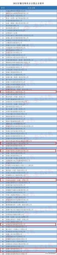 阜阳行业排名前十公司(阜阳家政公司排行榜)插图3