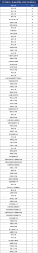 院士候选人(2023院士最终名单)插图11