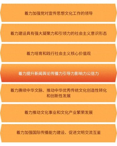 舆论引导(加强正面引导 积极应对舆情)插图