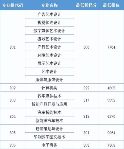 深圳专科公办排名前十(昆明冶金高等专科学校)插图26