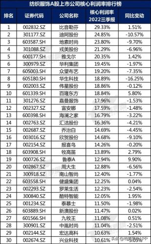 中国针织企业排名前十(中国500强公司名单)插图11