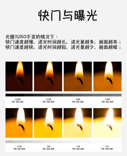 快门三秒钟(快速快门是多少)插图2