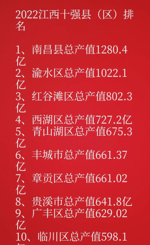 江西排名前十县最新(江西面积最大的县)插图