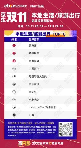 品牌类目体量排名前十(品牌类目有几个)插图8