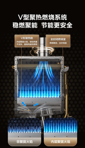 中央燃气热水器(燃气中央储水式热水器)插图4