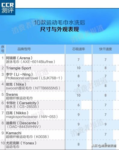 评测排名前十的毛巾(十大毛巾排行榜)插图4