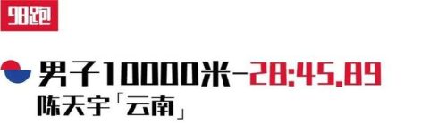 国内短跑世锦赛排名前十(世界100米短跑排行榜)插图10