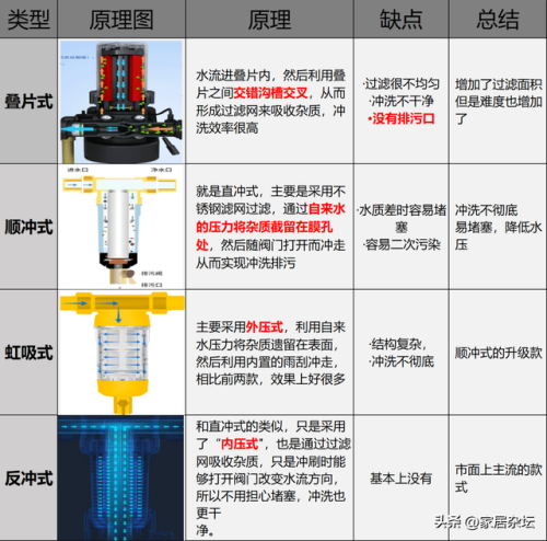 前置过滤器前十名(前置过滤器推荐 知乎)插图2