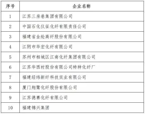 全国丙纶厂家排名前十(丙纶十大品牌排名)插图10