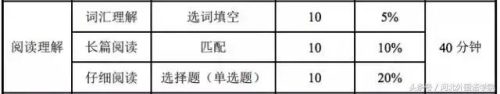 四级技巧(英语四级新手从哪开始学)插图1