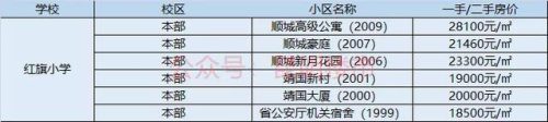 盘龙城小学排名前十(盘龙城小学排名一览表)插图6