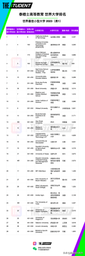 加州理工学院(加州理工学院世界排名)插图11