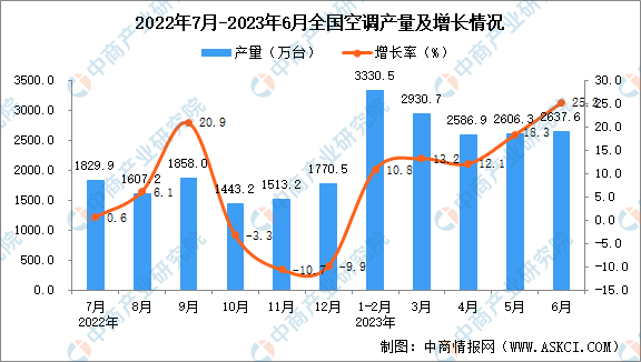 空调的产能排名前十(工业空调排名前十名)插图
