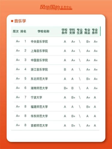 公办表演院校排名前十(中国十大表演系学校)插图1