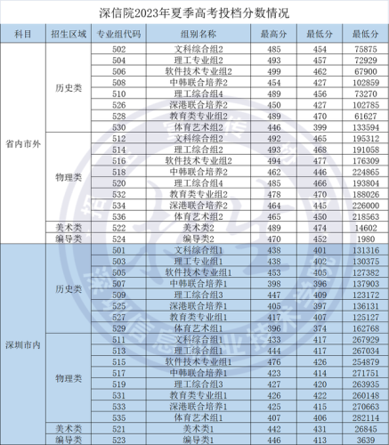 深圳专科公办排名前十(昆明冶金高等专科学校)插图19