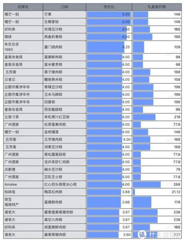 粽子礼盒(竹筒粽子的制作方法)插图78