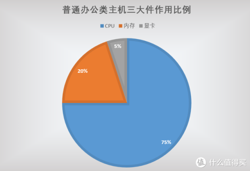 现在笔记本主流配置(笔记本电脑最好的配置参数)插图1