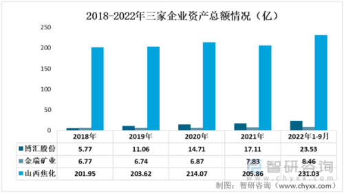 硫磺提取企业排名前十(国内硫磺上市公司)插图2