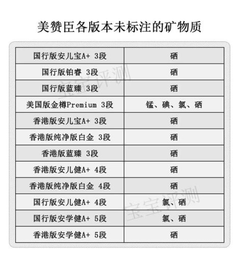 美赞臣奶粉价格表(中国前十名奶粉排名)插图13