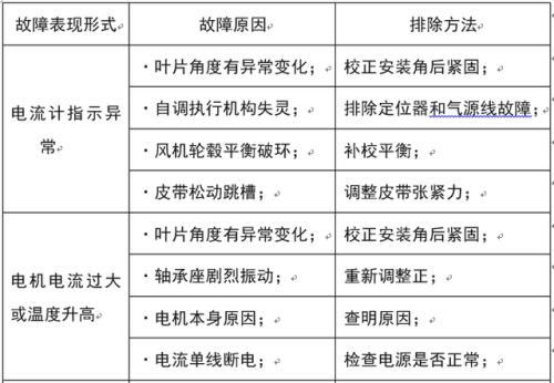 空气冷却器(空冷器是什么)插图22