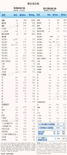 奶粉评测(老爸测评推荐的三段奶粉)插图17