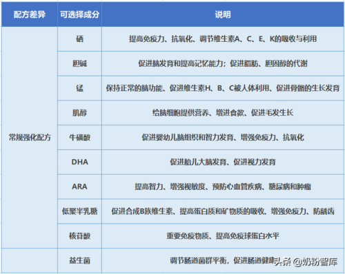 荷兰美素佳儿(美素佳儿和源悦有什么区别)插图2