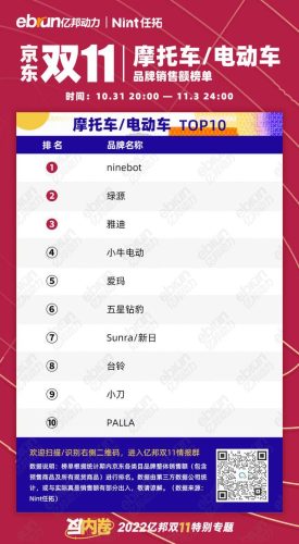 品牌类目体量排名前十(品牌类目有几个)插图22