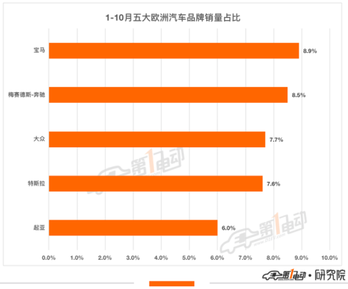 欧洲销量排名前十汽车(欧洲suv销量排行)插图5