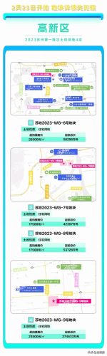 苏州土拍(相城区土拍最新消息)插图16