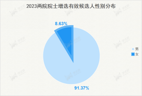 院士候选人(2023院士最终名单)插图3