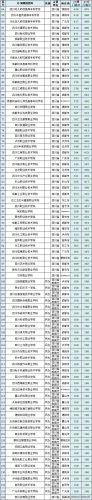 高职高专院校排名(高职高专录取分数线)插图9