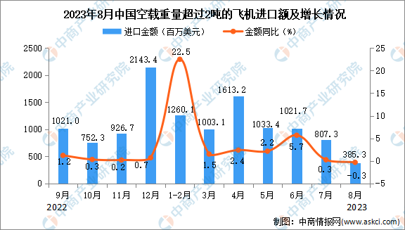 飞机进口总额排名前十(飞机销售量排行榜)插图1