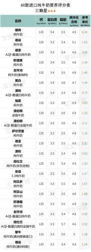 进口大人牛奶排名前十(口碑最好的进口牛奶)插图10