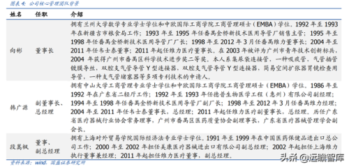 国内医疗导管排名前十(全国医疗美容科排名)插图4